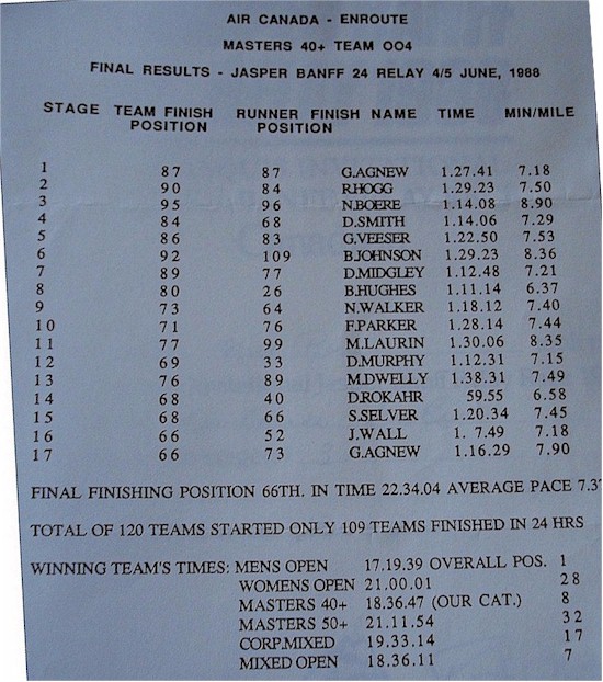 tmb 550 Jasper Banff 1988 team list